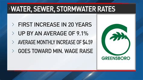water bill greensboro nc|Greensboro City Water .